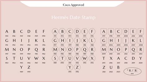 2024 hermes handbag stamp.